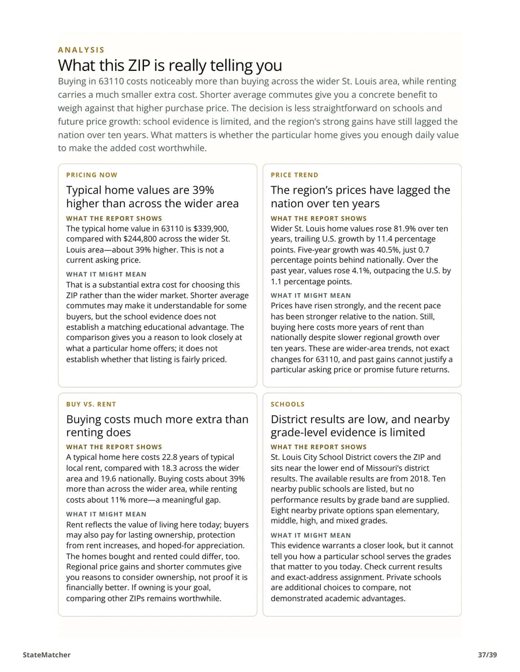 Analysis page from the St. Louis 63110 sample report